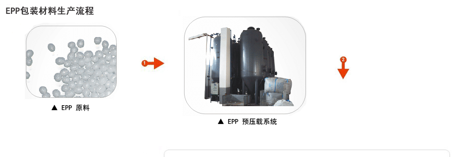 epp包(bao)裝材(cai)料原(yuan)料