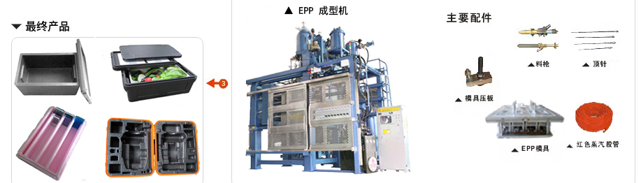 epp成(cheng)型設(she)備