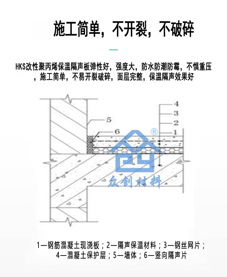 HKS改(gai)性聚(ju)丙烯(xi)保溫(wen)隔聲(sheng)闆9