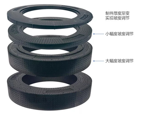 EPP窨(xun)井井圈(quan) EPP窨井井(jing)圈