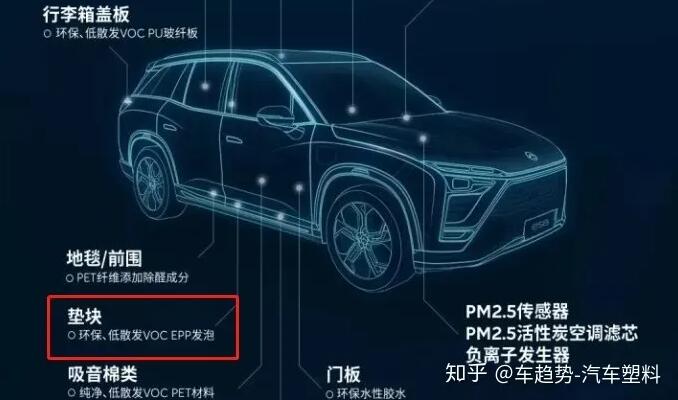蔚來ES8墊塊(kuai)采用EPP環保(bao)材料（來源(yuan)知乎蔚來(lai)）
