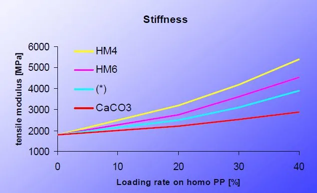 聚丙(bing)烯和ABS性(xing)能對比(bi)